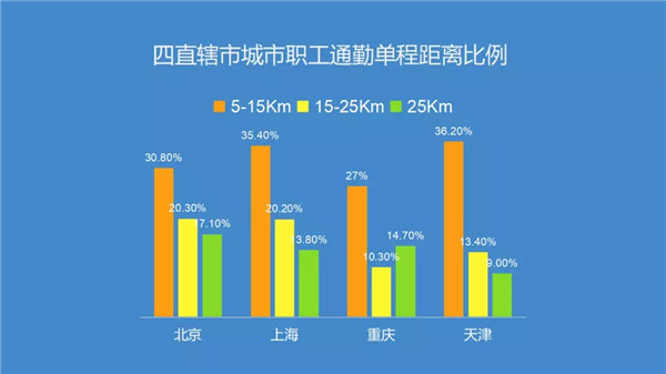 腎透支也不放棄搬磚的白領(lǐng)們，看看這個超skr的(圖1)